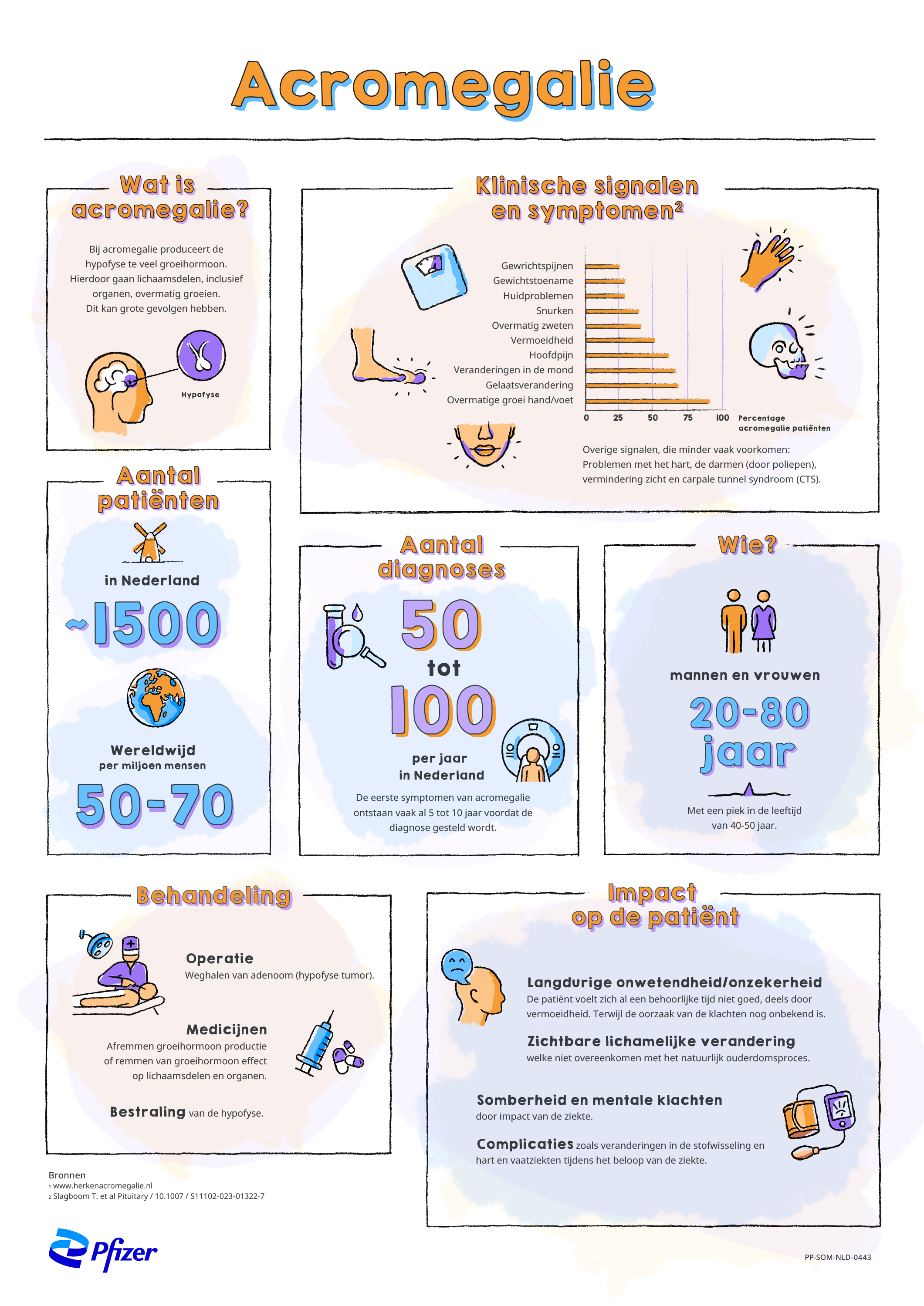 Factsheet wat is acromegalie